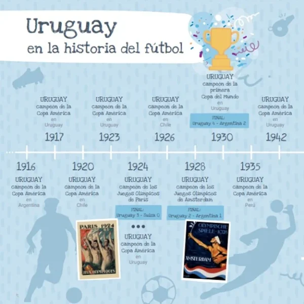 Libro "Fútbol: garra y corazón" - Imagen 2